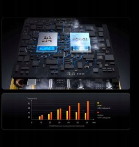 Ładowarka AOHI Ładowarka AOHi Magcube PD 140W 2x USB-C, 1x USB-A 6