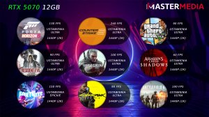 Komputer Mastermedia Endorfy ARGB Core i5-14400F 32GB RAM RTX 5070 1TB M.2 PCIe Windows 11 PRO (MM/i5_14400_32_1_5070) 3