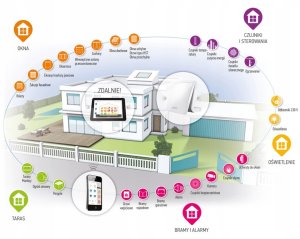 Somfy 1822609 Nadajnik podtynkowy io 2