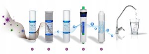 Odwrócona Osmoza RO5 AQUAVITA Filtr Wody 5-Stopniowy Pod Zlew System Domowy 10