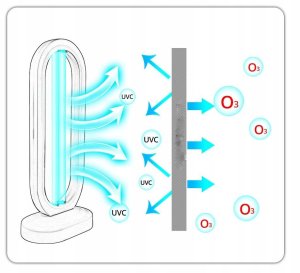 Lampa UVC z ozonem bakteriobójcza do dezynfekcji pomieszczeń 38W 3