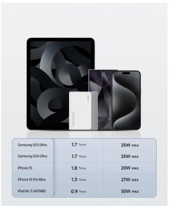 Powerbank Cuktech CUKTECH 30W 10000mAh Power Bank 1C1A  - CP13- Grey Color 5
