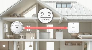 Santech Safe Centralna jednostka sterująca 50HUB-WRF 9