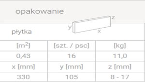 Onduline Kamień elewacyjny Minnesota 3 czarny 33x10,5 cm imitacja kamienia 0,43 m2 4