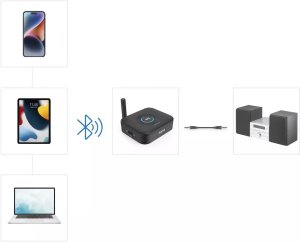 Adapter bluetooth Hama Hama Link.it Solo Bluetooth Adapter – Receiver/Transmitter – 3.5 mm Jack – Black 9