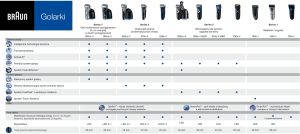 Golarka Braun 340 SmartControl Series 3 4