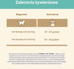 Purina PURINA Cat Chow Hairball Karma bogata w kurczaka 1,5kg 8