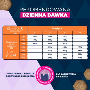 Eukanuba EUKANUBA Junior Large 15kg 6