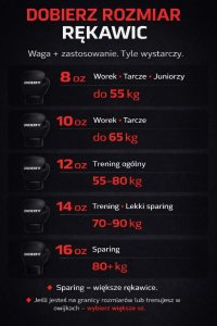 UnderFit Rękawice bokserskie UNDERFIT Drago X czarne 12 oz 18