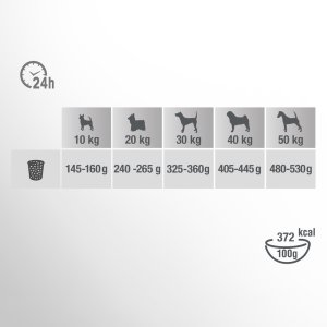 Perfect Fit Perfect Fit - sucha karma pełnoporcjowa dla dorosłych psów średnich i dużych ras, bogata w kurczaka 2,6kg 5