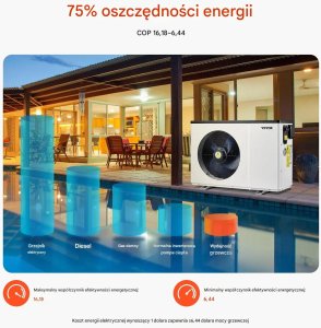 Azo Pompa ciepła basenowa 1,57,1 kW inwerter do basenu 5