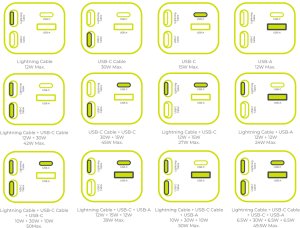 Ładowarka Mobile Origin 4in1 50W Car Charger CA28 - USB-C + USB-A, USB-C and Lightning Cable (MO-CCH-CA28) 11