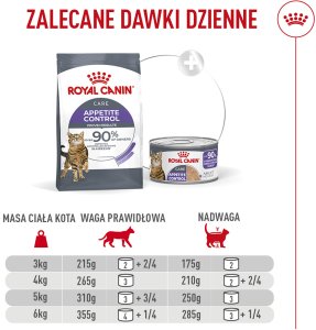 Royal Canin ROYAL CANIN  Appt Airlift, can 85g 7