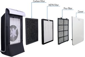 Oczyszczacz powietrza Camry CR 7960 4