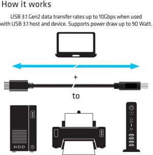 Kabel USB Club 3D USB-C - USB-B 1 m Czarny (CAC-1524) 2