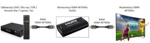 System przekazu sygnału AV Techly Wzmacniacz Extender Sygnału 4K HDMI do 40m (100501) 5