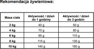 Josera Mini Adult Chicken & Rice 900g 4