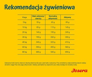 Josera Adult Sensiplus Dog 900g 4