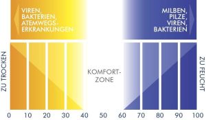 Nawilżacz powietrza Wick WUL520 E4 8