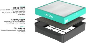 Piri Filtr powietrza FHM1001 6