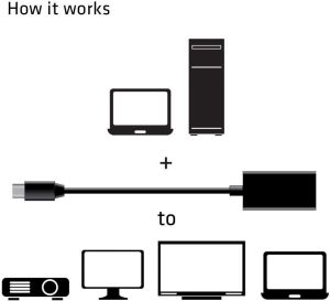 Adapter AV Club 3D DisplayPort Mini - HDMI czarny (CAC-1180) 4