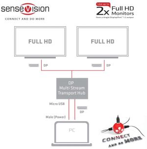 Club 3D Splitter 1x DisplayPort - 2x DisplayPort (CSV-6200) 7