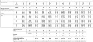 Gorsenia Biustonosz mk 01 ana czarny 80G 2