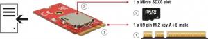 Delock Adapter M.2 Key A+E > 1 x gniazdo kart Micro SD (62979) 4