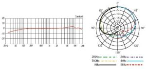 Mikrofon Fostex (MC10ST) 2