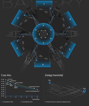 Dron DJI Matrice 600 PRO (DJIM600P) 5