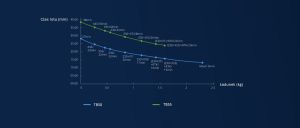 Dron DJI Matrice 210 (DJIM210) 4