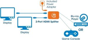 Manhattan splitter HDMI 2.0, UHD 4K, 3D, zasilanie AC (207591) 7