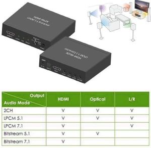 System przekazu sygnału AV Techly HDMI - Toslink czarny (025756) 3