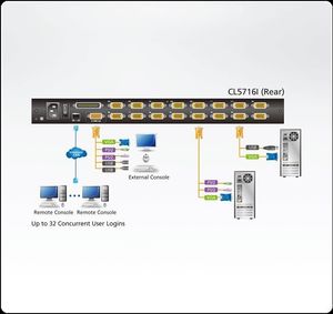 Konsola KVM Aten ATEN KVM 16 port LCD LED 17'' + keyboard + touchpad USB-PS/2, IP Admin - CL5716IM-ATA-AG 2