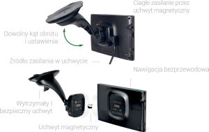 Nawigacja GPS Navitel e500 MAGNETIC 4