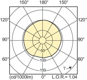 Philips Lampa metalohalogenkowa MasterColour CDM-T MW Eco E40 360W (928070319230) 3
