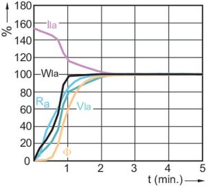 Philips Lampa metalohalogenkowa MasterColour CDM-T MW Eco E40 360W (928070319230) 5