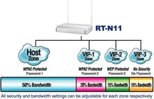 Router Asus RT-N11 Wireless 802.11n Router, 4xLAN, 1xWAN 2