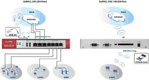 Zapora sieciowa ZyXEL USG 100 Firewall 50 VPN L2TP/IPSec, up to 5 SSL (91-009-045001B) 2