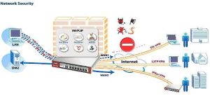 Zapora sieciowa ZyXEL USG 100 Firewall 50 VPN L2TP/IPSec, up to 5 SSL (91-009-045001B) 3