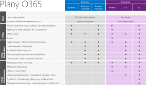 Toner Zelmer Toner Xerox Phaser 3550 106R01531 (TX-3550H) 10