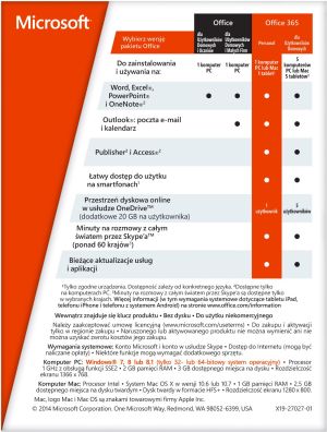 Toner Zelmer Toner Xerox Phaser 3550 106R01531 (TX-3550H) 5