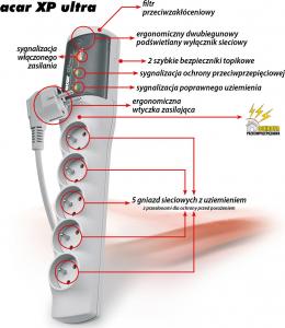 Listwa zasilająca Acar XP Ultra przeciwprzepięciowa 5 gniazd 3 m szara (W0231) 2