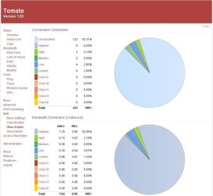 Router Airlive G Wireless Broadband Router (4xLAN, 1xWAN, Broadcom, Open Source) (WL-1600GL) 4