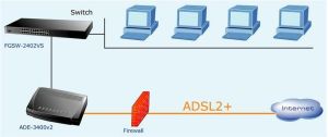 Router Planet ADE-3400A 3