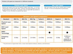 Router Airlive WN-300R Wireless 802.11n Broadband Router 300 Mbps 5