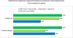 Laptop Lenovo ThinkPad Edge 13 NUE6PPB 4
