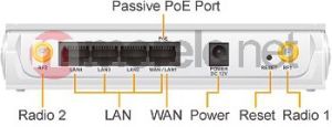Access Point Airlive G.DUO (2x 801.11b/g, 4x LAN, Passive PoE) 2