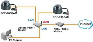 Airlive Kamera IP Kopułkowa POE-200CAM V2 4