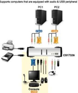 Przełącznik Aten 2-Port PS/2-USB VGA/Audio KVMP Switch with OSD 3